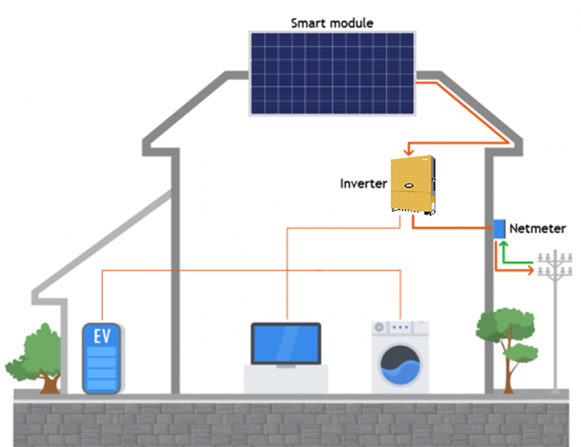 Detailed Explanation of a Three Phase Solar System Detailed Explanation of a Three Phase Solar System