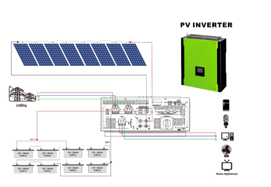 Hybrid Inverter Solar System