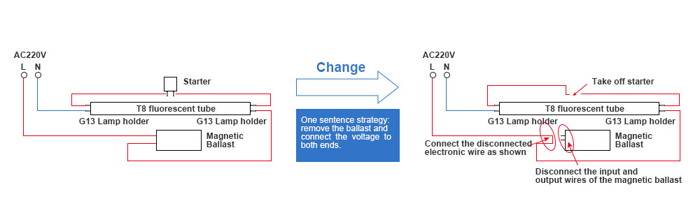 dimmable t8 led tubes daylight transformation method with starter dimmable t8 led tubes daylight transformation method with starter