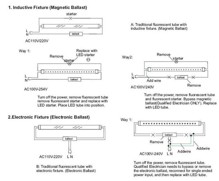 t8 led replacement tubes installation&connection t8 led replacement tubes installation&connection