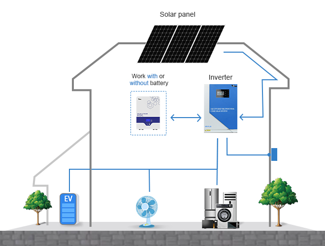 Anern solar inverter wifi monitoring