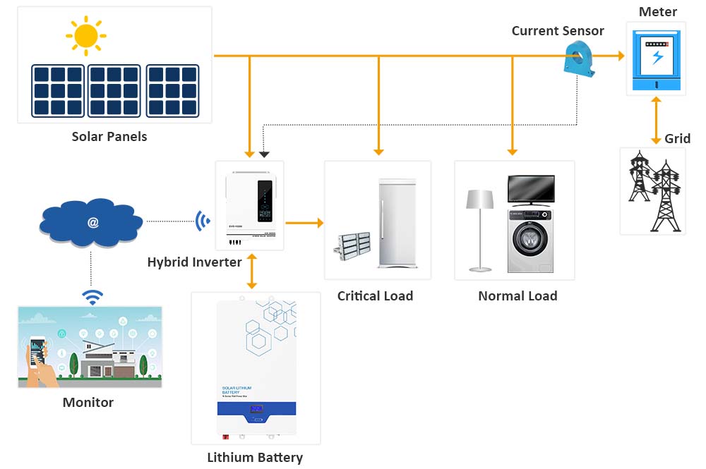 powerwall solar battery powerwall solar battery