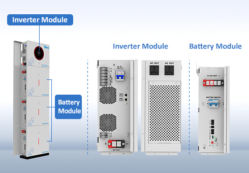All-in-One integrated design, this integration reduces installation complexity, associated costs, and the space required for multiple separate components.
