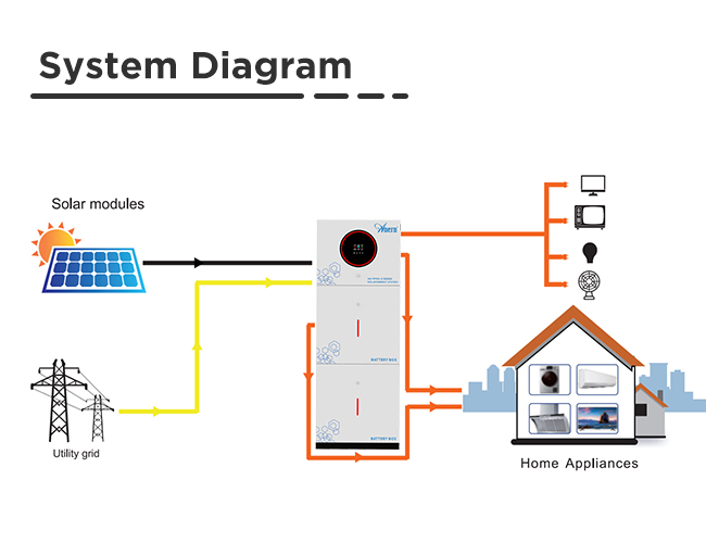 integrated energy storage