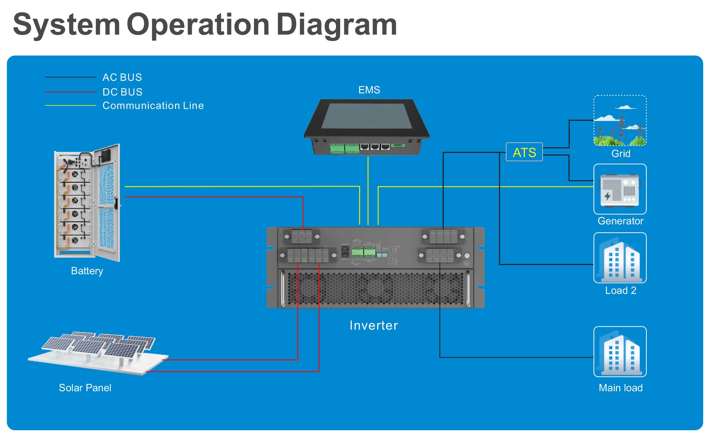 hybrid energy storage system hybrid energy storage system