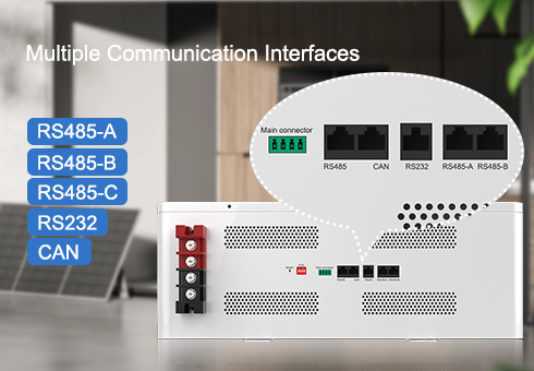 The Npro Series supports RS485, RS232, and CAN communication protocols, offering flexible integration with various energy management systems.