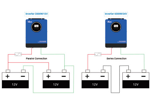 Pure Sine Wave Output: Ensures stable performance for sensitive electronic devices.