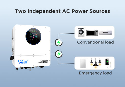 Two Independent AC Power Sources – Separates critical and non-critical loads for optimized energy distribution and backup power reliability.