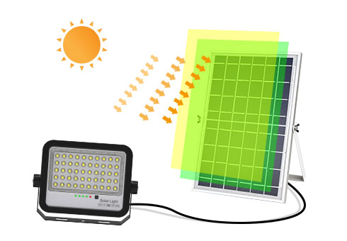 High Powered Solar Flood Lights